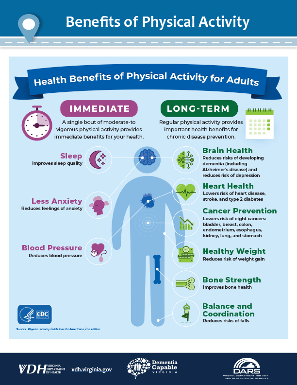 Benefits of Physical Activity factsheet